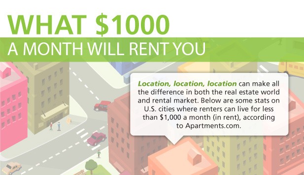 Renting an Apartment for Under a Grand: Where and What Your Money Can Buy