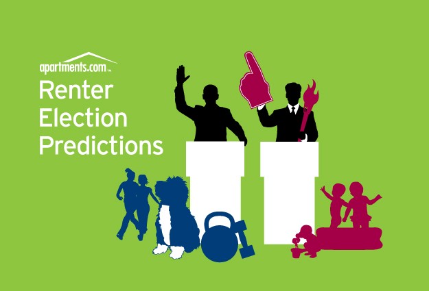 Renters Predict 2012 Presidential Election Results