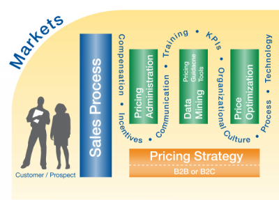 Apartment Revenue Management