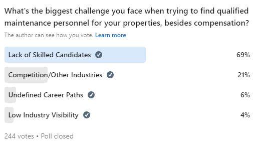 What's the biggest challenge you face when trying to find qualified maintenance personnel for your multifamily properties? If none of the options provided fit, please share your answer in the comments.