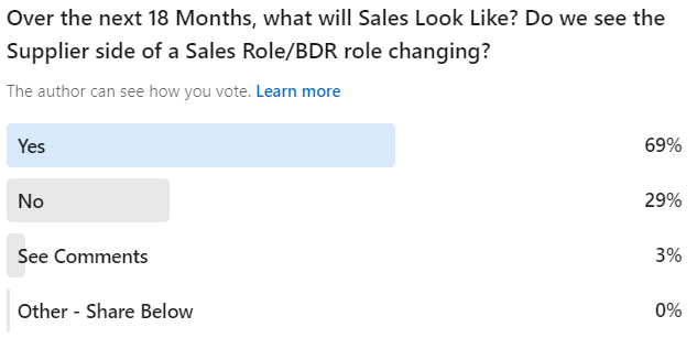 As I continue to watch our industry change, I personally see the BDR Role/Sales Role changing from the supplier side.Over the next 18 months, I see these roles moving towards influencers/ambassadors/connectors. People are not responding to cold emails, it is about sharing information, networking, being invested in what is best for the customers business.I personally see these roles being less traditional sales and more influence.