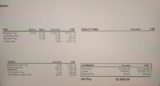 When someone forgets to double check the math on the fake pay stub!   lmao