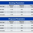 HUD has proposed significant improvements to their multifamily finance programs. This involves the rollback of the DSCR and LTC/LTV parameters to more aggressive standards. These proposed changes are still in the draft stage, and there will be an approximate 30-40 day review/comment period before these new parameters become effective. Here is what they’ve proposed. For Market Rate deals, HUD is proposing to decrease the minimum DSCR to 1.15x and increase the maximum LTC/LTV to 87%. HUD is also planning to modify the underwriting parameters for affordable deals to a minimum DSCR of 1.11x and a maximum LTC/LTV of 90%. See the new standards in the chart below or attached PDF.  HUD will introduce a “Middle Income” categorization, that would allow some projects to be underwritten at the most favorable 1.11x DSCR and 90% LTC, without requiring LIHTC or a project-based Section 8 contract. This category would require 50% of units to be set aside 